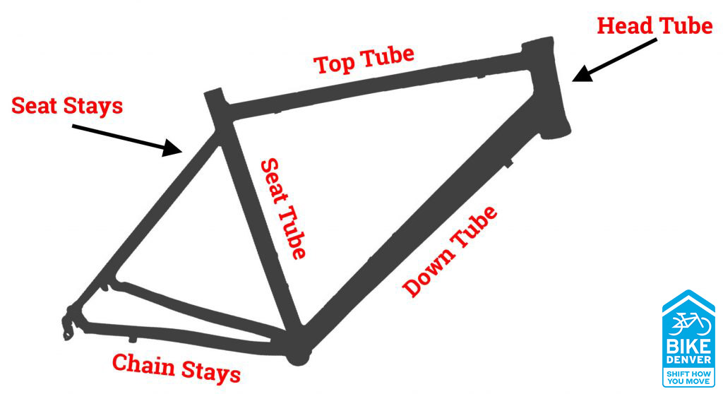 Bike Parts Diagram - Main, Front, Wheel Anatomy Of Bicycle