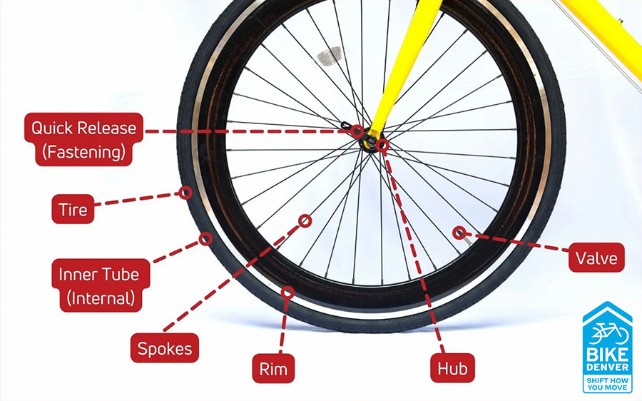 Bike Parts Diagram Main Front Wheel Anatomy Of Bicycle