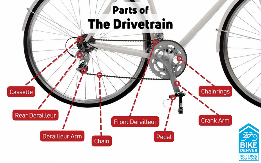 Bike Parts Diagram Main Front Wheel Anatomy Of Bicycle