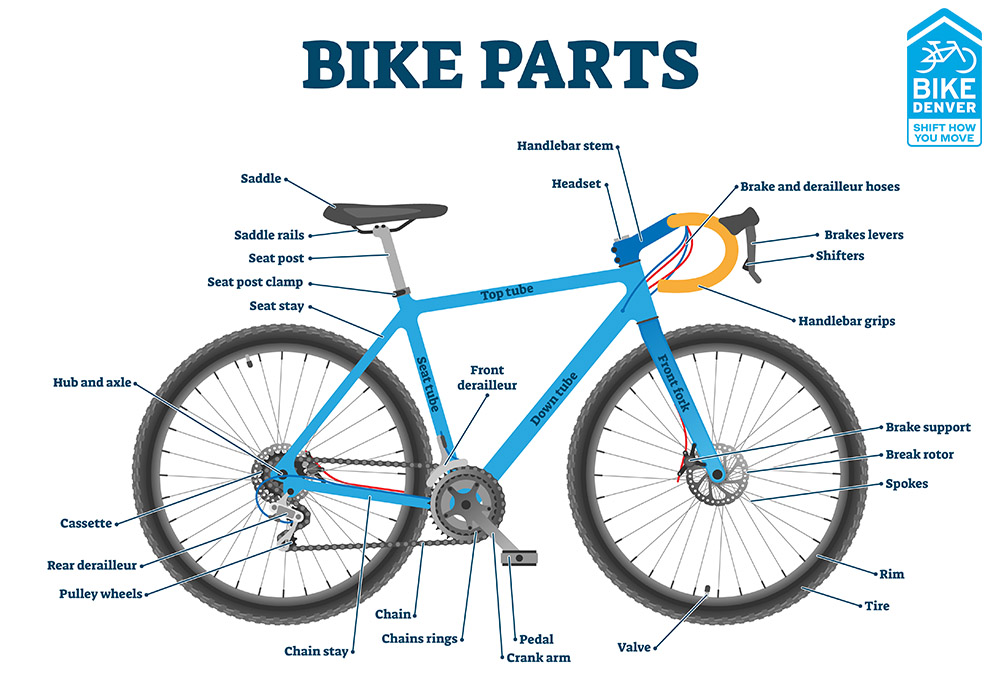 Parts of mountain bike wheel sale